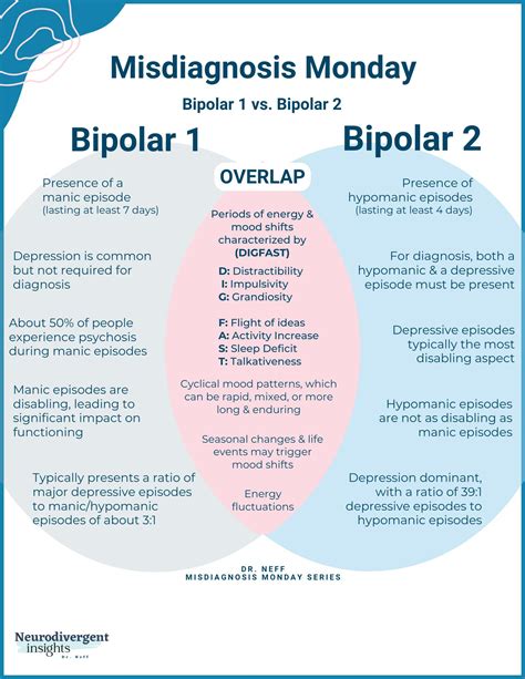 difference between bipolar and uv